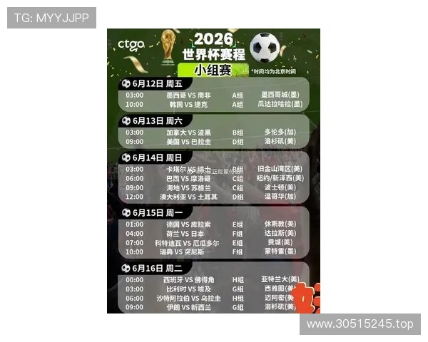2026世界杯最新晋级席位规则