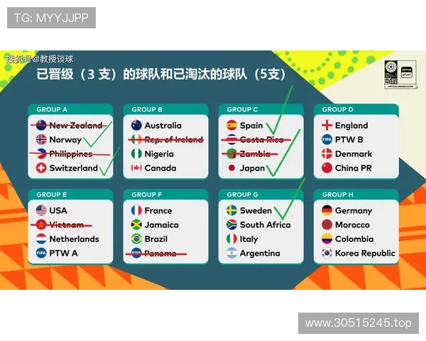 2026世界杯公平竞赛积分历史上用过吗