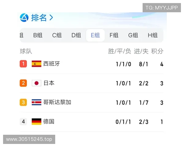 美国世界杯D组表现：前两轮连胜奠定头名